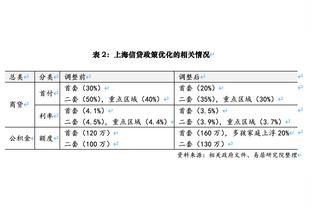 罚球再练练！段昂君12中6&罚球6中2 拿到15分11篮板5助攻